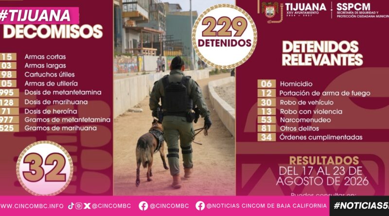 Aseguran policias de la SSPCM a dos hombres por presunto allanamiento de morada en distintos hechos